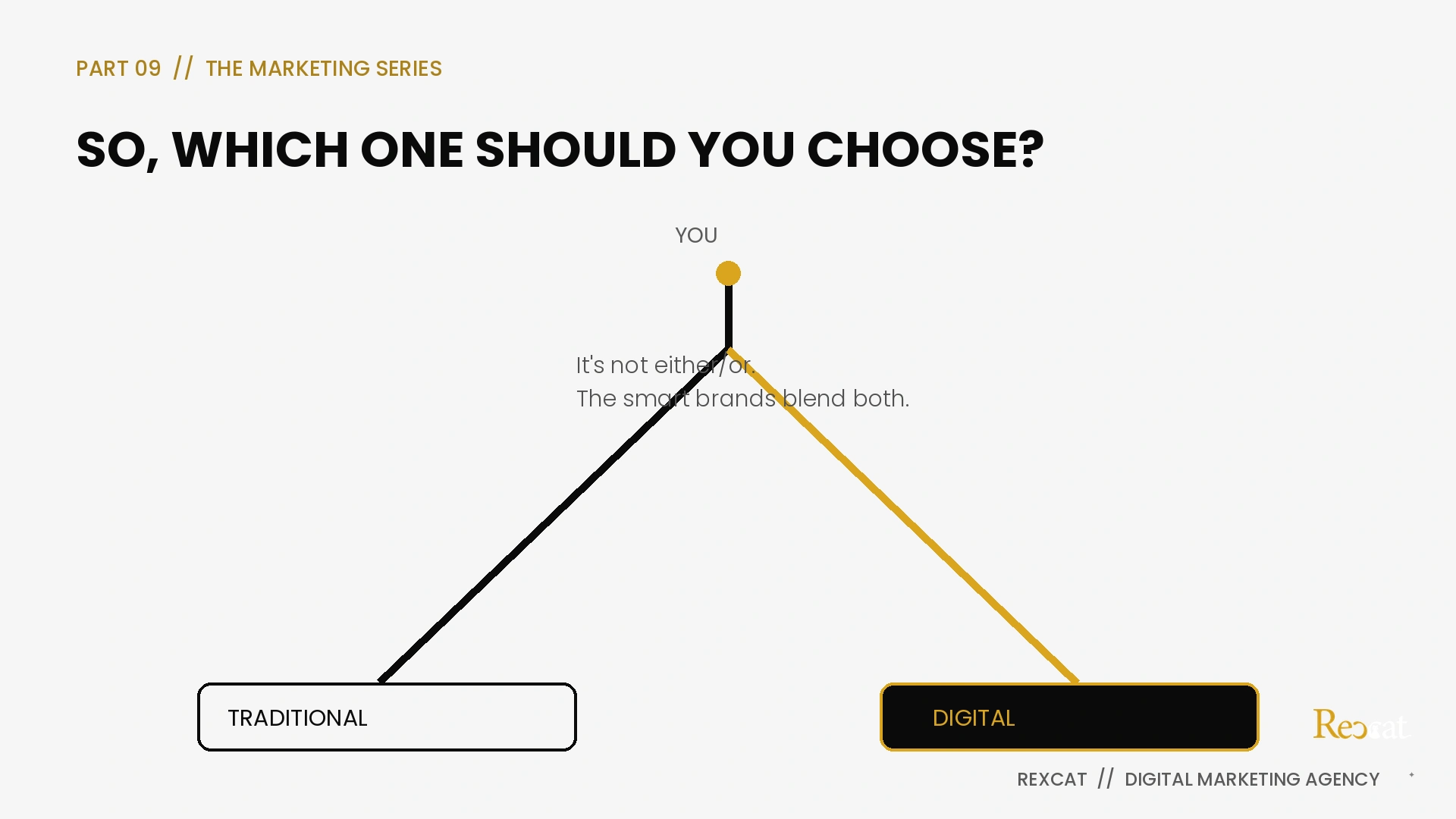 digital marketing vs traditional marketing